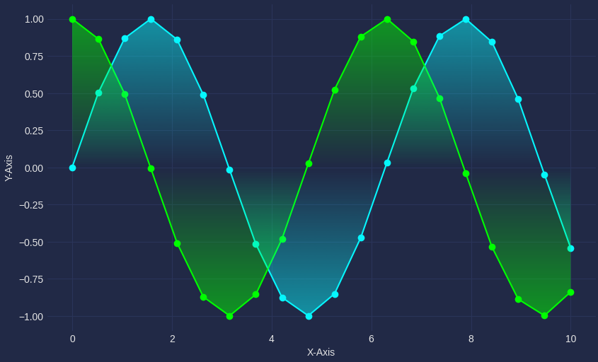 Matplotlib