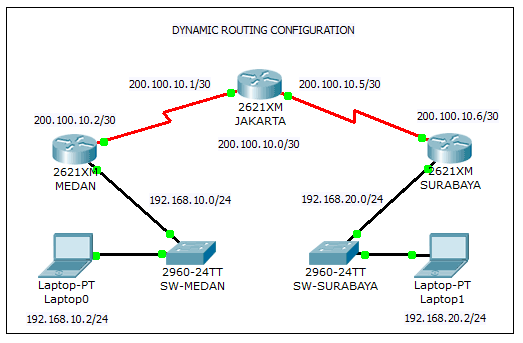 Routing Dynamic